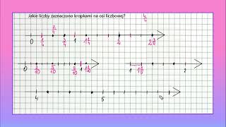UŁAMKI I LICZBY MIESZANE Przedstawianie ułamków na osi liczbowej dla klasy czwartej i piątej [upl. by Anaiq510]