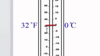 Reading a Thermometer English [upl. by Nahtannhoj]