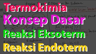 Konsep Dasar Reaksi Eksoterm dan Reaksi Endoterm Beserta Contoh Perhitungannya [upl. by Terb]