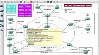 RHCs MPLS L3VPN with Route Reflectors  Tutorials 02  Burmese Language [upl. by Suirad]