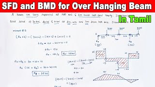 SFD and BMD shear force and bending moment diagram for over hanging beam with Point load moment [upl. by Atinat]