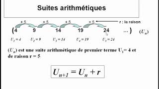 Suites arithmétiques I1 Definition Bac Pro [upl. by Anirbys]