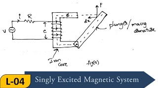 Lecture4  Singly Excited Magnetic System  Electrical MachinesI [upl. by Anna-Diane641]