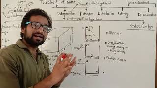 Part 4  Environment lecture  water and waste water engg  Continuous flow type sedimentation tank [upl. by Donny593]