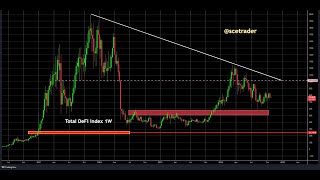 Crypto podcast nog geen effect van artikel WSJ over Tether  Trump [upl. by Atinehs679]