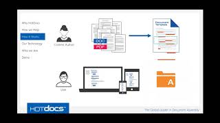 HotDocs Developer 11 Overview [upl. by Svoboda]