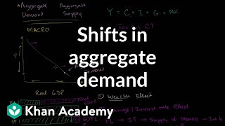 Shifts in aggregate demand  Aggregate demand and aggregate supply  Macroeconomics  Khan Academy [upl. by Lenni154]