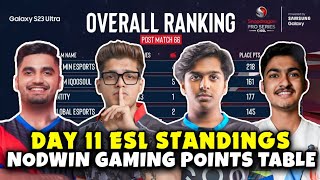 NODWIN GAMING POINTS TABLE  DAY 11 OVERALL STANDINGS  ESL BGMI TOURNAMENT POINTS TABLE  ESL BGMI [upl. by Hagep]