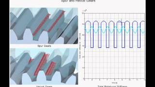 SIMPACK Multibody Simulation MBS  Driveline  Gear Pair [upl. by Atworth462]