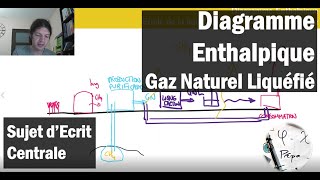 Quel coût pour la liquéfaction du gaz naturel procédé Linde   Centrale TSI 2017 [upl. by Eisseb]