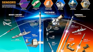 ¿Cuántos Misiles Nucleares Puede Interceptar Estados Unidos 🇺🇸☢️ [upl. by Yrogreg]