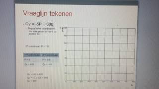 Economie  1Markt  vraaglijn tekenen [upl. by Ratna404]