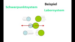 Aufgabe Elastischer Stoß von zwei Kugeln [upl. by Xet]