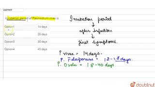 Incubation period of Plasmodium vivax is [upl. by Marius]