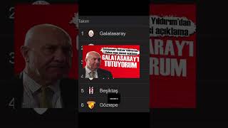 Yapı  music beşiktaş galatasaray haber reelsvideo youtubeshorts yapı şikebjk siyahbeyaz [upl. by Meuse]