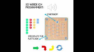 Anleitung2 Cubetto programmieren [upl. by Hallock280]