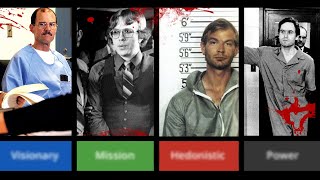 The Four Types of Serial Killers 2022 [upl. by Arabrab]