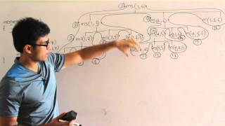 Algorithms  Sorting Techniques  Merge sort algorithm analysis and problems  Ravindrababu Ravula [upl. by Akire]