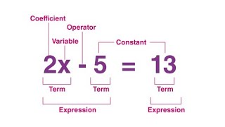 Algebra classica le equazioni Lez 1 [upl. by Htims]