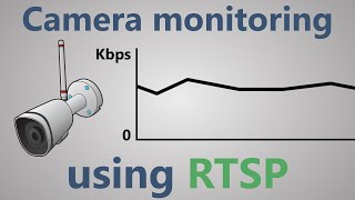 How to monitor CCTVIP camera via RTSP protocol [upl. by Mishaan574]