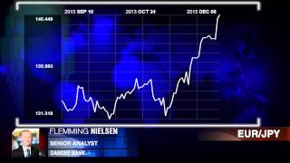 Danske on Japanese GDP [upl. by Maudie522]