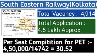 South Eastern RailwayKolkataRailway group dtotal applicationper seat compitition [upl. by Zahc]