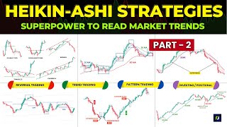 HEIKIN ASHI Strategies🔥  Best Heiken Ashi Strategies  Part  2 [upl. by Sokram]