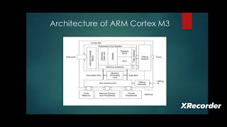 Architecture of ARM Cortex M3 [upl. by Aramas376]