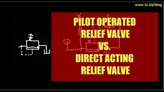 Pilot Operated Relief Valve VS Direct Acting Relief Valve [upl. by Ariamat]