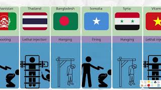 Death Penalty Practices EXPOSED Around the World [upl. by Hong]