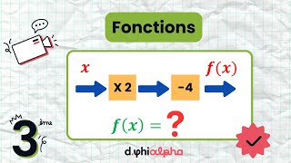 Fonctions 3ème  Introduction [upl. by Chaker]