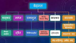 Shuddhadvaita Dvaita Advaita and Vishishtadvaita Vedanta EXPLAINED  Episode 3 [upl. by Jacoby]