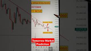 NIFTY chart and analysis  live trading Banknifty intradaytrading daytrading [upl. by Mariana154]