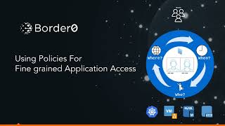 Using Policies for Granular Application access control [upl. by Atelahs]
