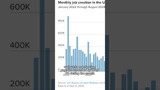 Broadcom gets Crushed [upl. by Navinod898]