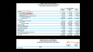 Fixed Asset Turnover Ratio [upl. by Eelrak]