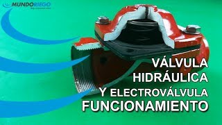 ¿Como funciona una válvula hidráulica y electroválvula [upl. by Elleivap]