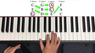 How to Play Piano the quick way [upl. by Navanod]