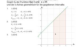 Bestimmtes Integral ganzrationaler Funktionen [upl. by Enniroc]