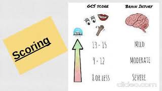 GCSGlasgow Coma ScaleNeurological assessment [upl. by Yenittirb]