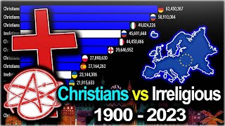 Christians vs Irreligious in Europe 1900  2023  European Religious Demographics Comparison  Data [upl. by Monteith]