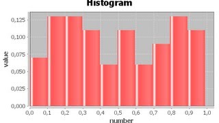 Java prog66 How to add a Jfreechart Bar chart to a panel in netbeans java [upl. by Encrata842]