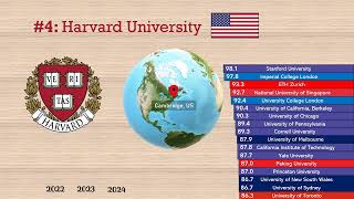 QS 2024 university rankings [upl. by Idel]