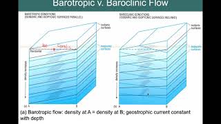 Barotropic v Baroclinic Conditions [upl. by Arimahs]