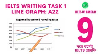 IELTS Writing task 1 Line graph lesson  Line graph A2Z  IELTSup banglay [upl. by Joanne]