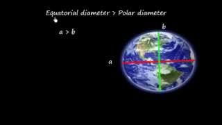 Navigation Shape of Earth AxisPoles Equator Meridian [upl. by Mandelbaum1]