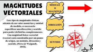 Magnitudes Escalares y Vectoriales [upl. by Reifinnej]