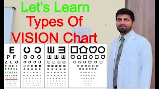 Types Of VISION Chart [upl. by Darbee]