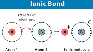 Understanding of ionic bondclass 9 onic bondchemistry [upl. by Cindee]