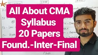 CMA ICWA Syllabus for Foundation Inter  Final  Explained by CMA Dharmender Poonia [upl. by Anizor]